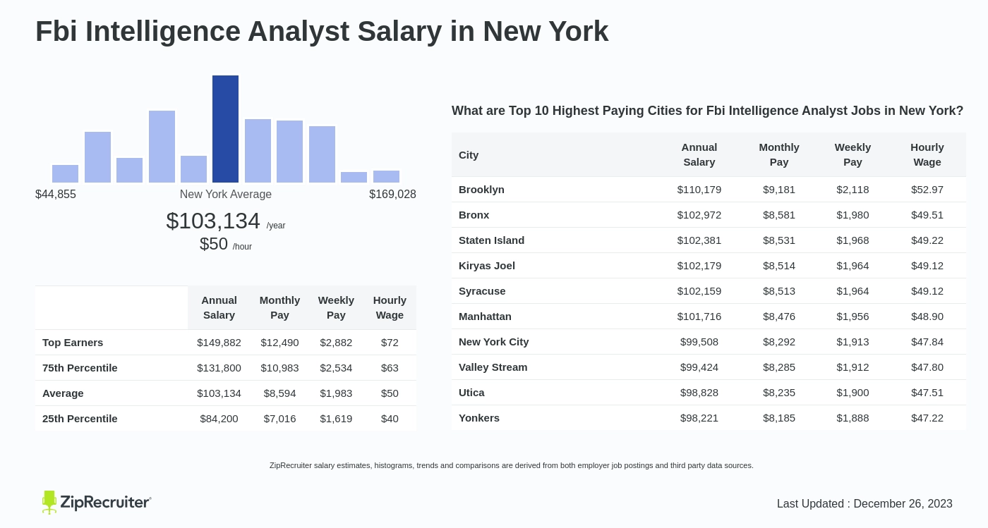 intelligence analyst fbi salary