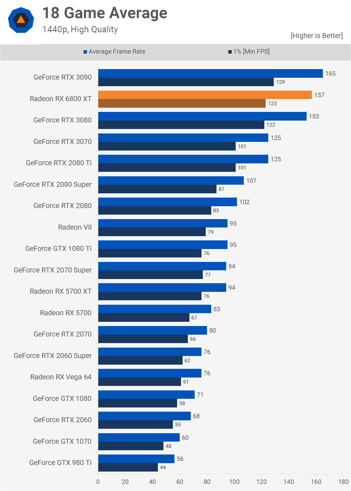 3070 vs 6800 xt