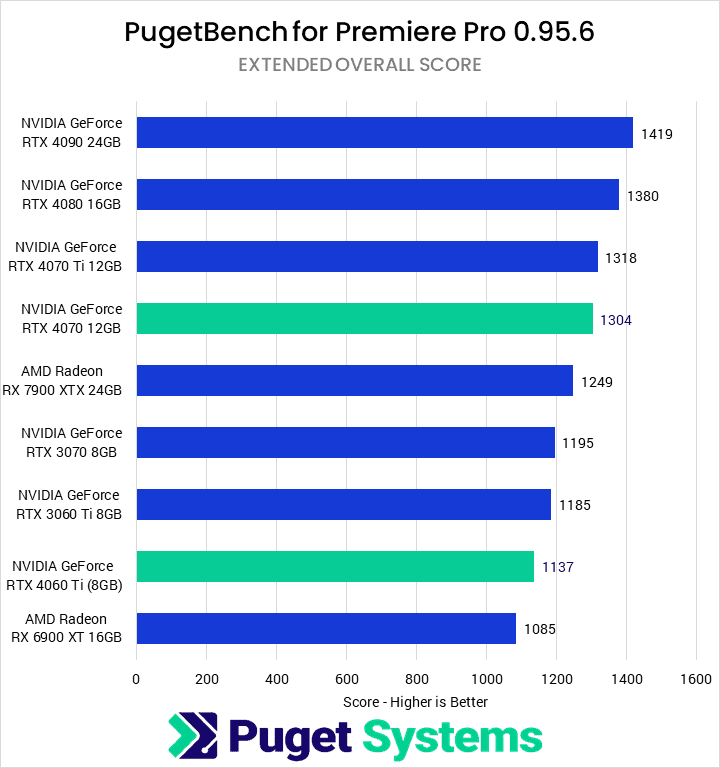 3070ti vs 4060