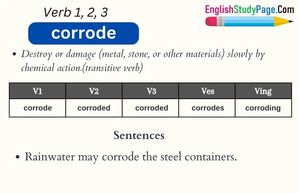 corroded synonym