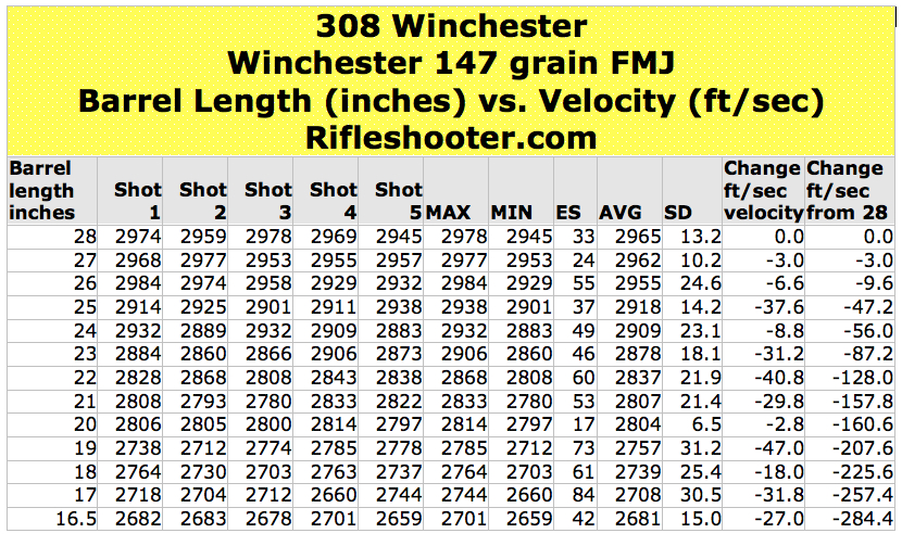 308 ballistics table