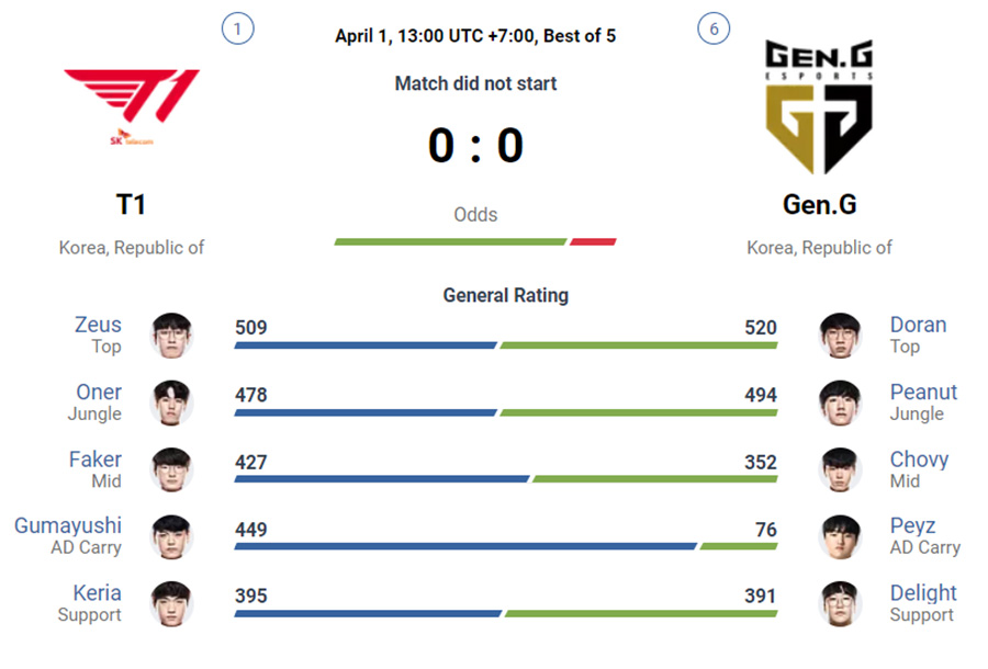 gen g vs t1