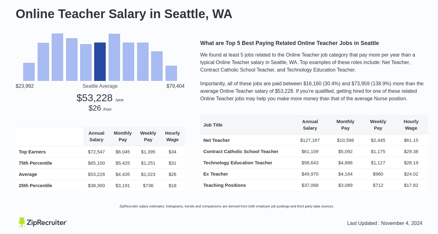 tafe lecturer salary wa