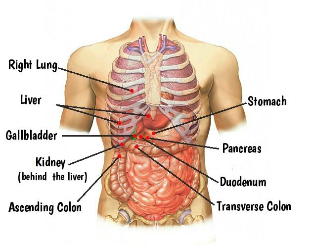 pain under the rib cage right side