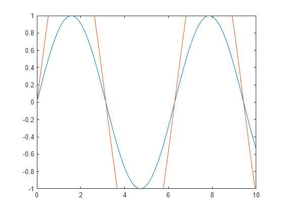 matlab axis