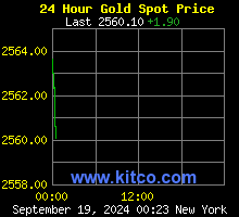 kitco gold spot price today