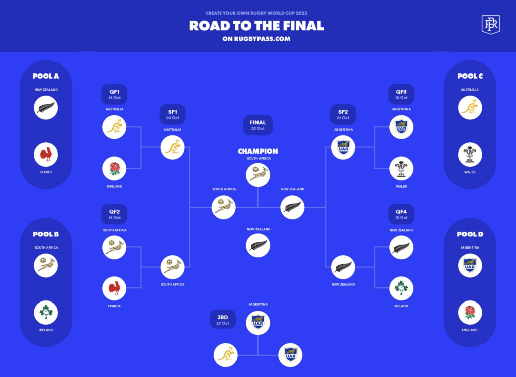 international rugby results table