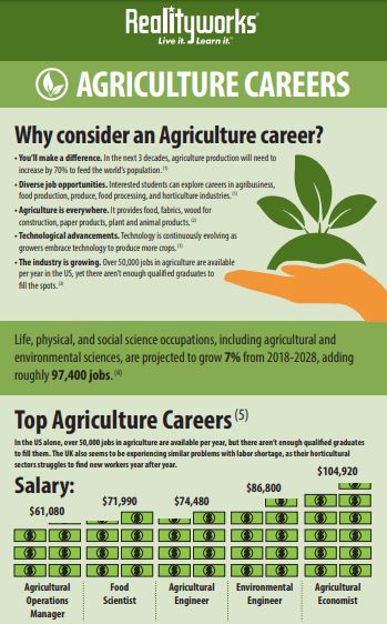 entry level agriculture jobs