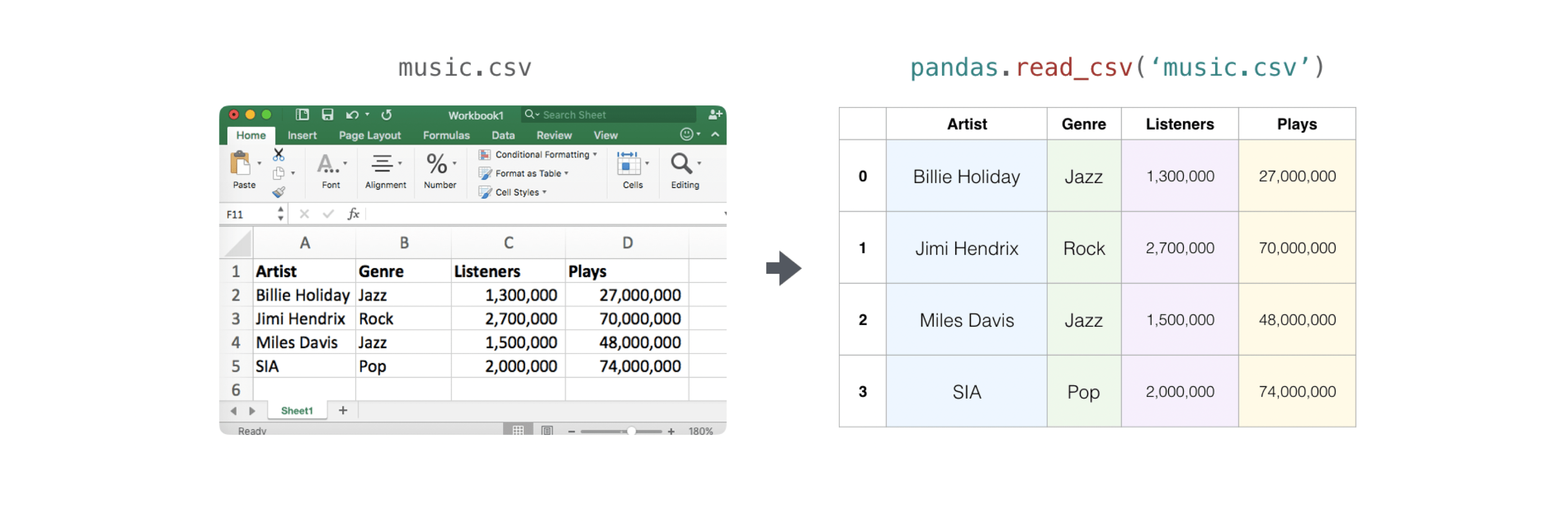 numpy take