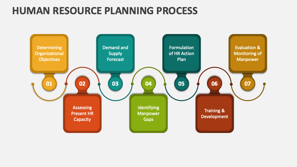 human resource planning ppt