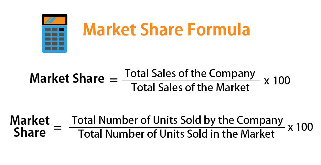 share price formula