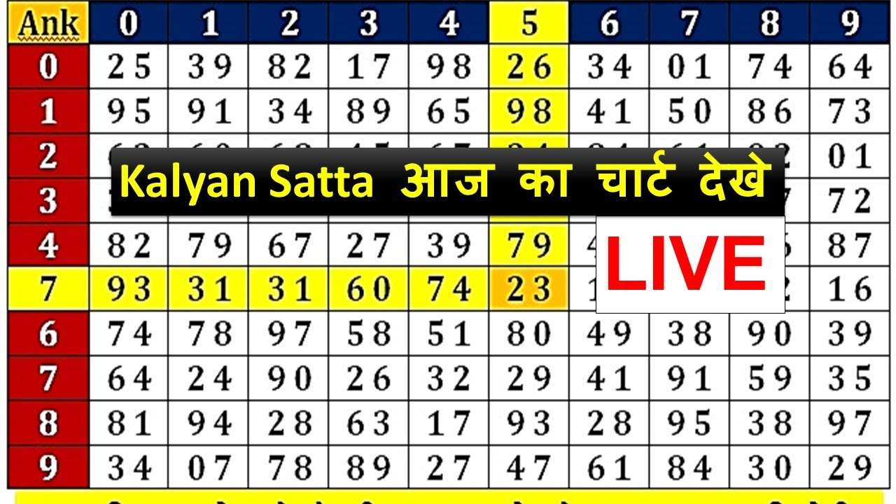 kalyan matka number set