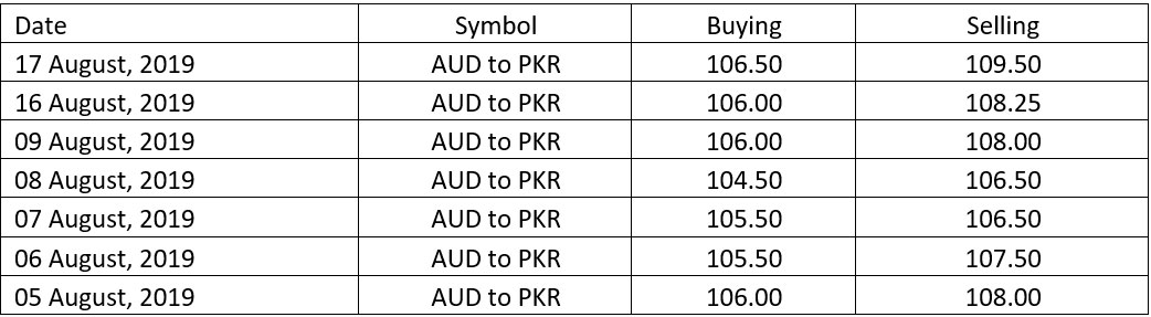 60 aud to pkr