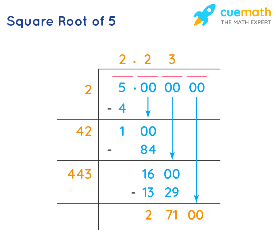 sqrt 5