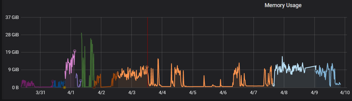 websocket gib