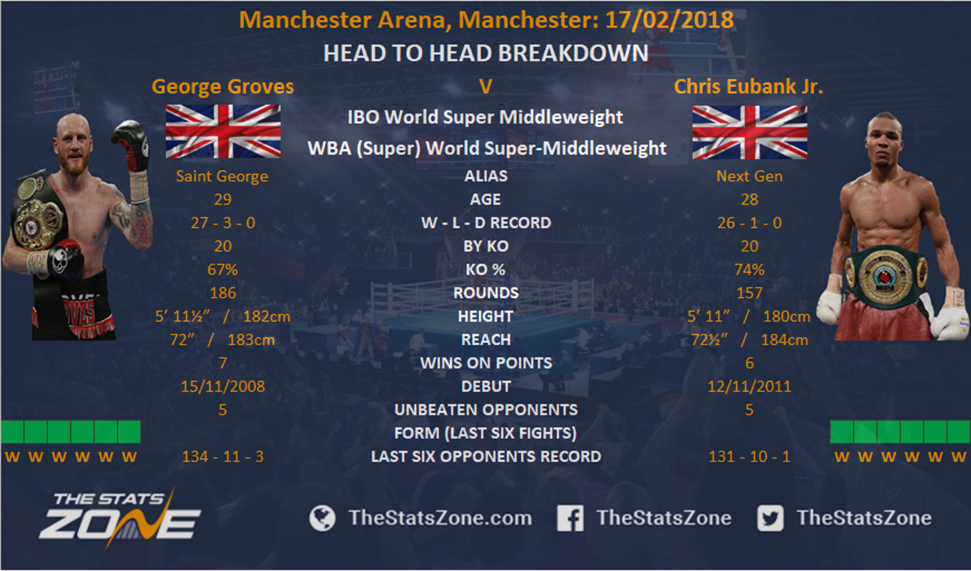 chris eubank jr. stats