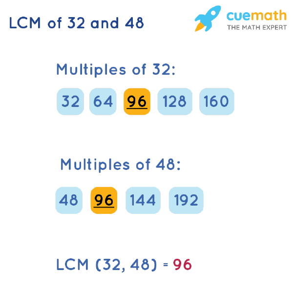 32 lcm