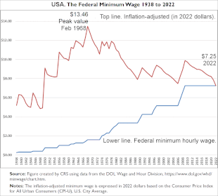 minimum wage australia 14 year old