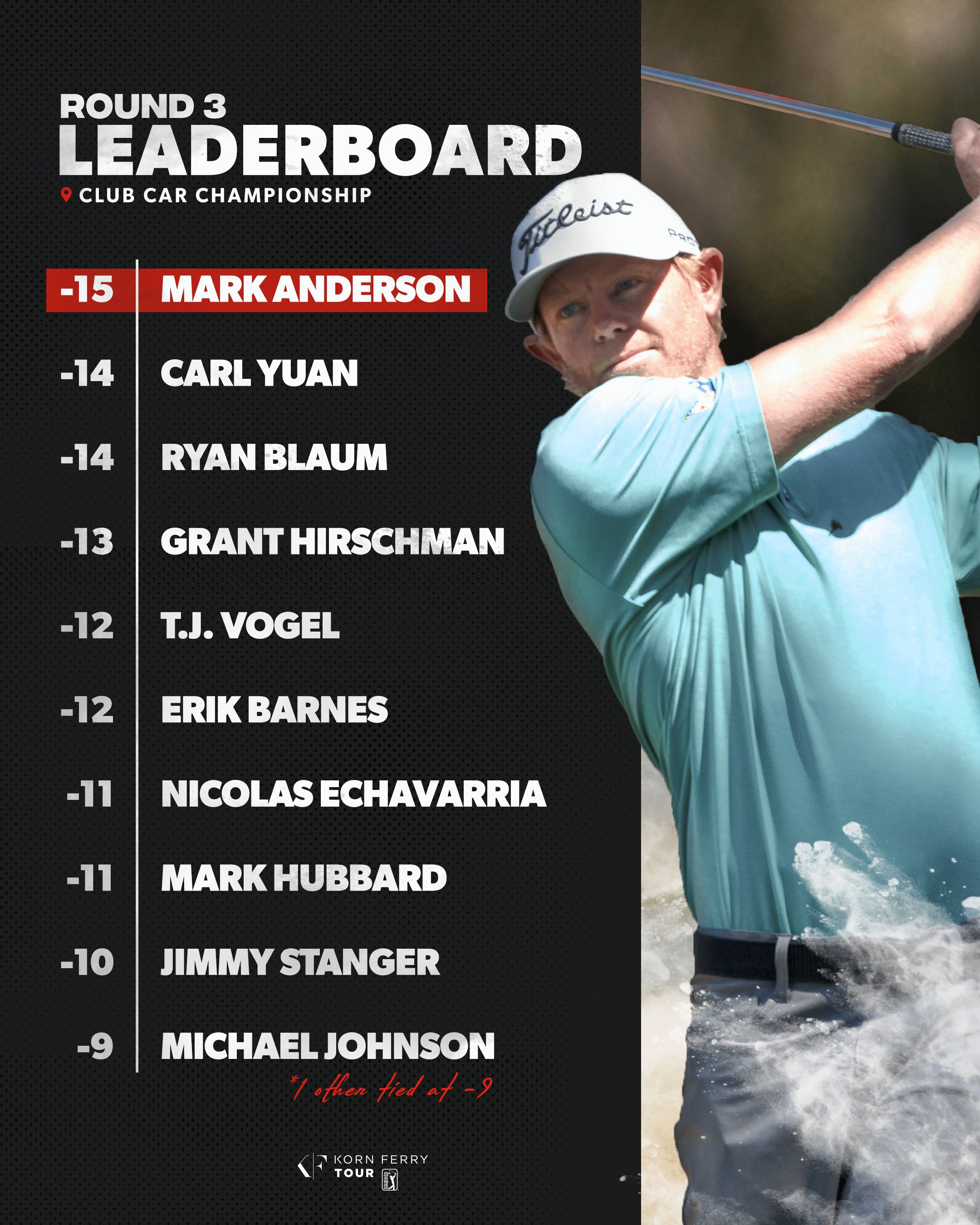 korn ferry leaderboard