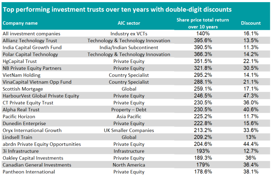 top money 6x investment trusts