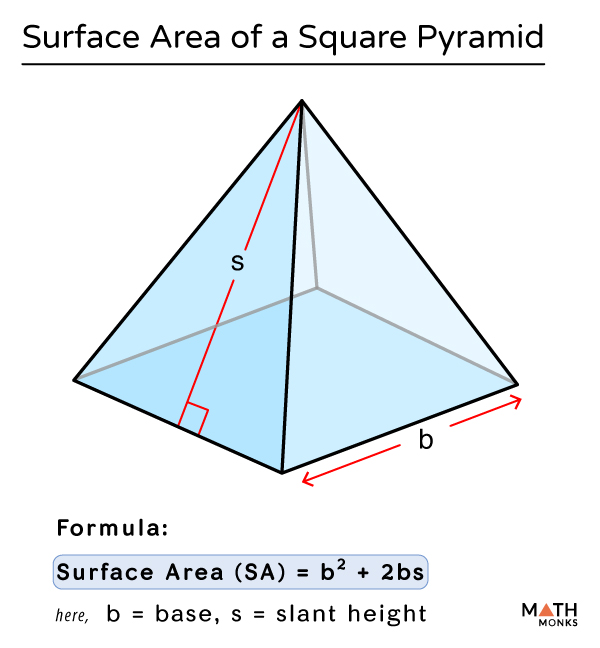 how to calculate surface area of a square pyramid