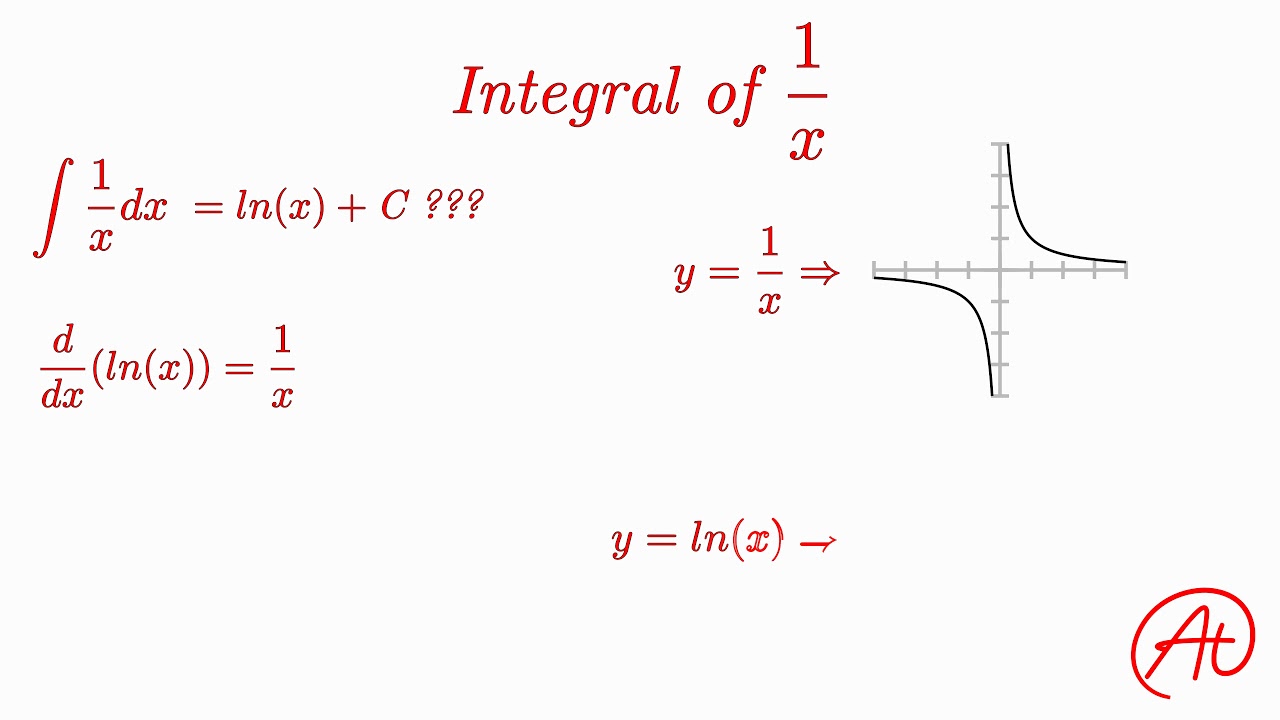 integral 1/x