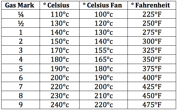 325f in celsius