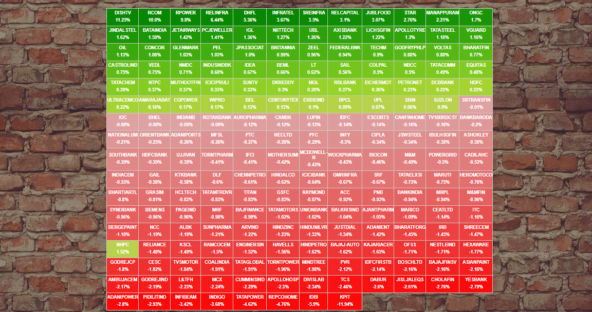 indian stock market heat map