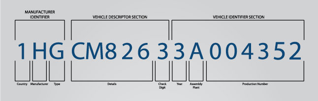 mercedes vin decoder