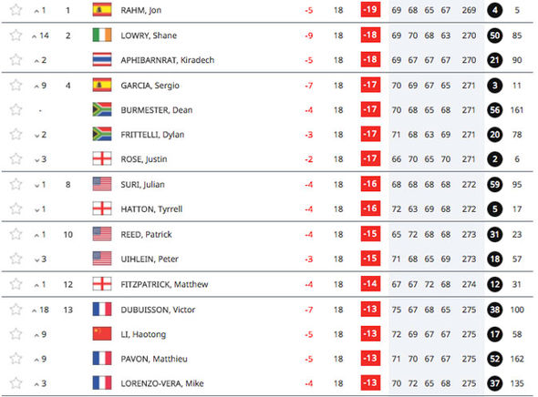 european pga tour leaderboard