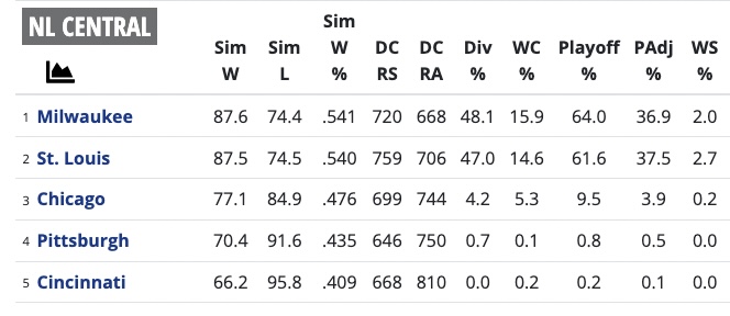 cubs standings