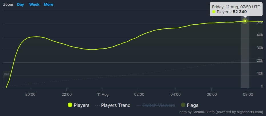 steam charts overwatch 2