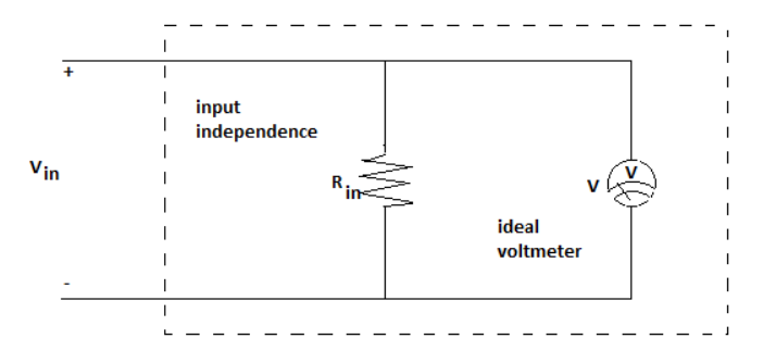 what is the resistance of an ideal voltmeter