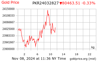 gold price per kilo in usa