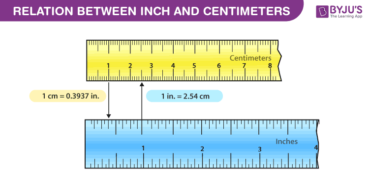 symbol for cm and inches