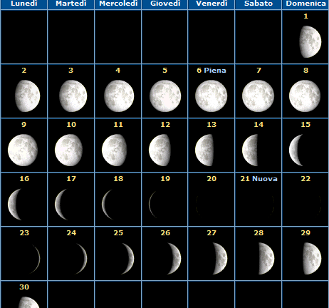 calendario lunar marzo 2012