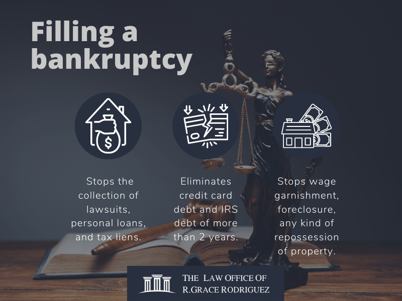 what does filing bankruptcy entail