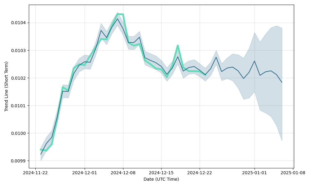 aud to japanese yen forecast