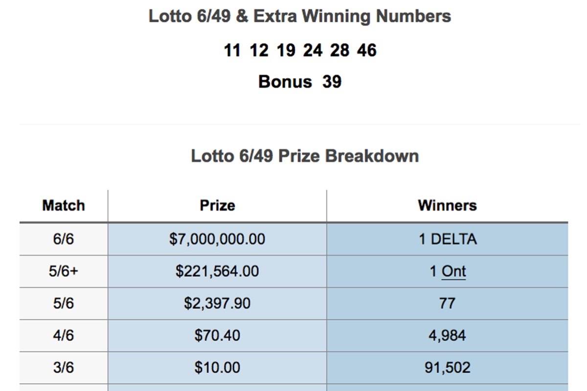 649 prize breakdown