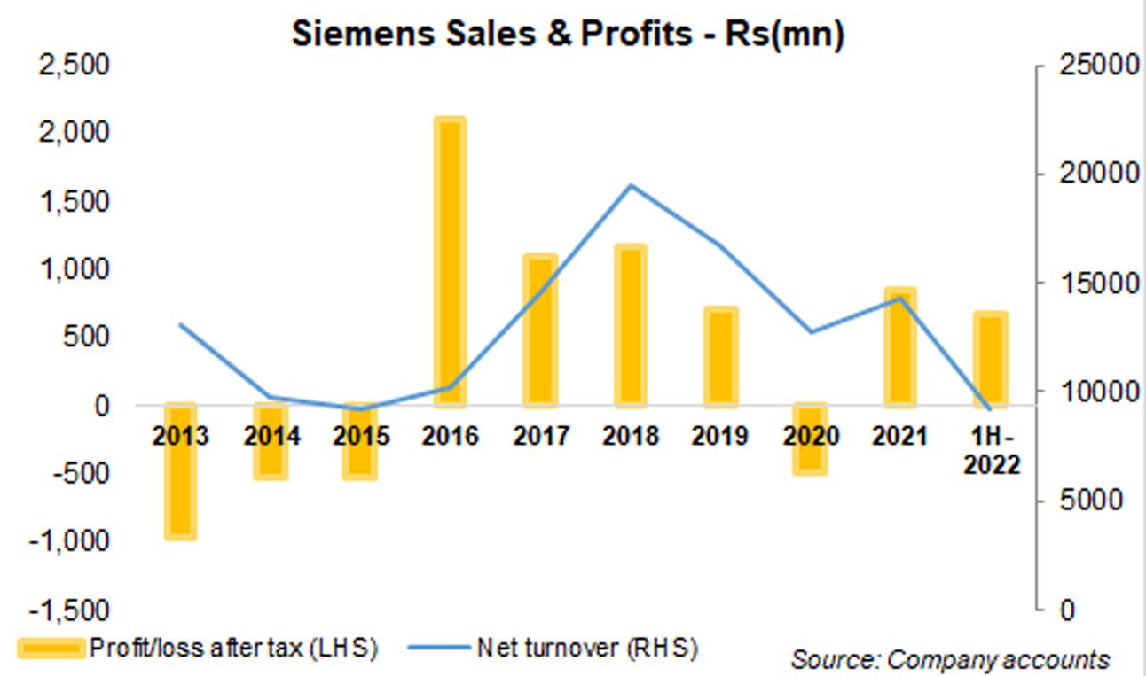 siemens revenue 2016