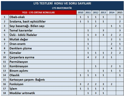 2017 geometri ygs konuları