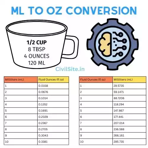 convert milliliters to ounces calculator