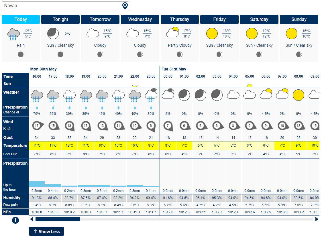 weather forecast hourly saturday