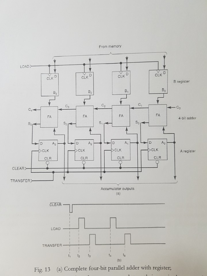 digital systems 12th edition answers