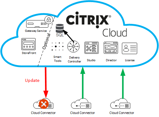 citrixcloud