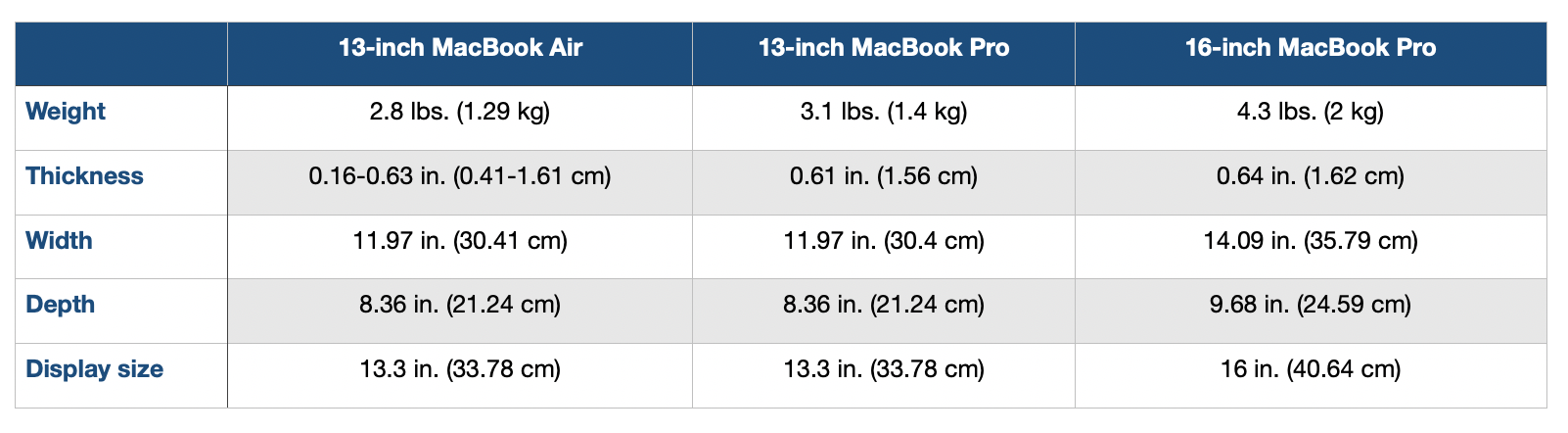 mac pro 13 inch dimensions