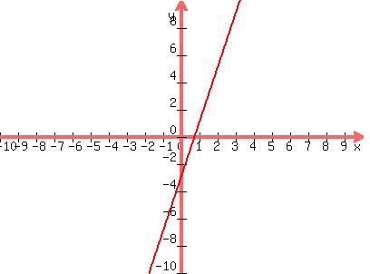 x 4x 3