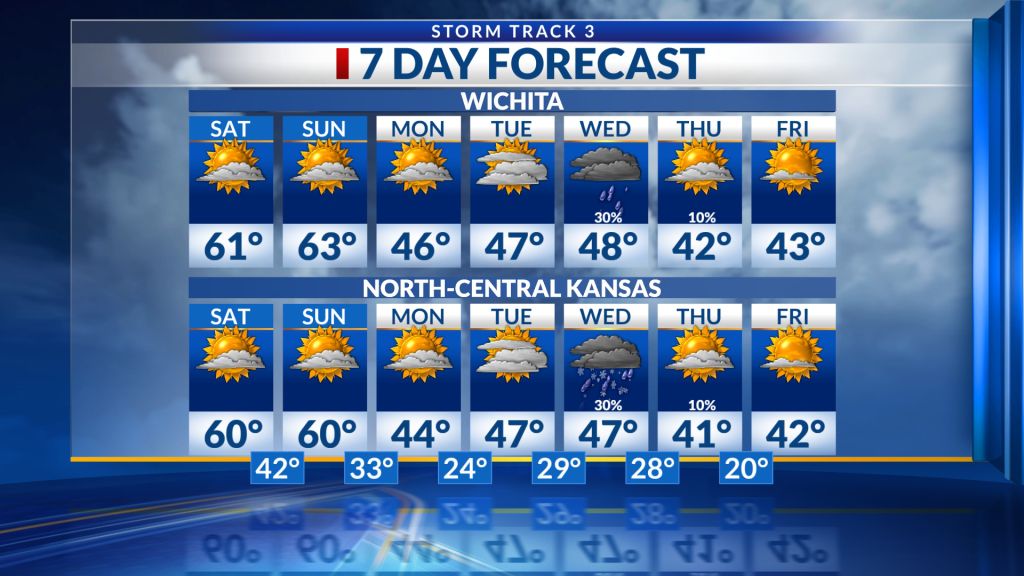 15 day weather forecast wichita ks