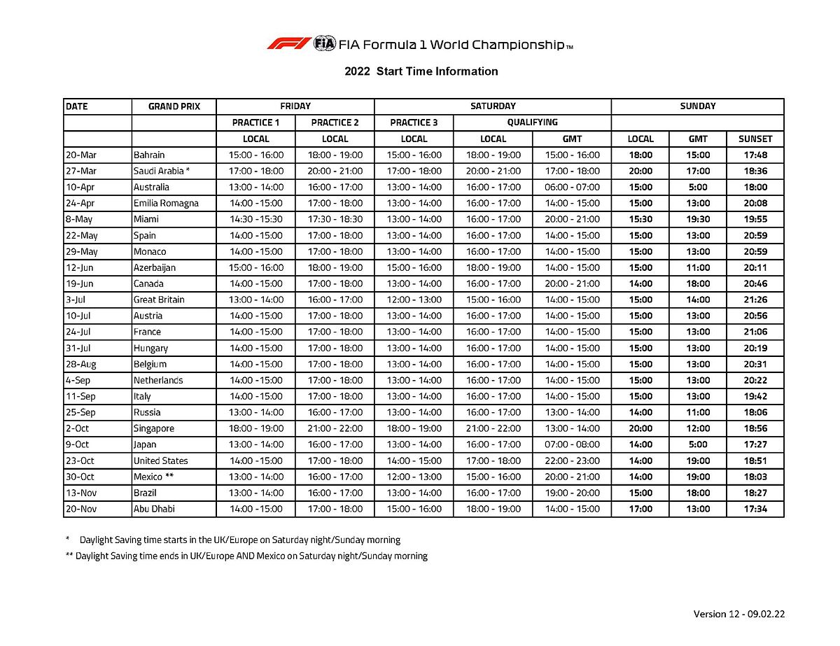 fórmula 1: horario latinoamérica 2022