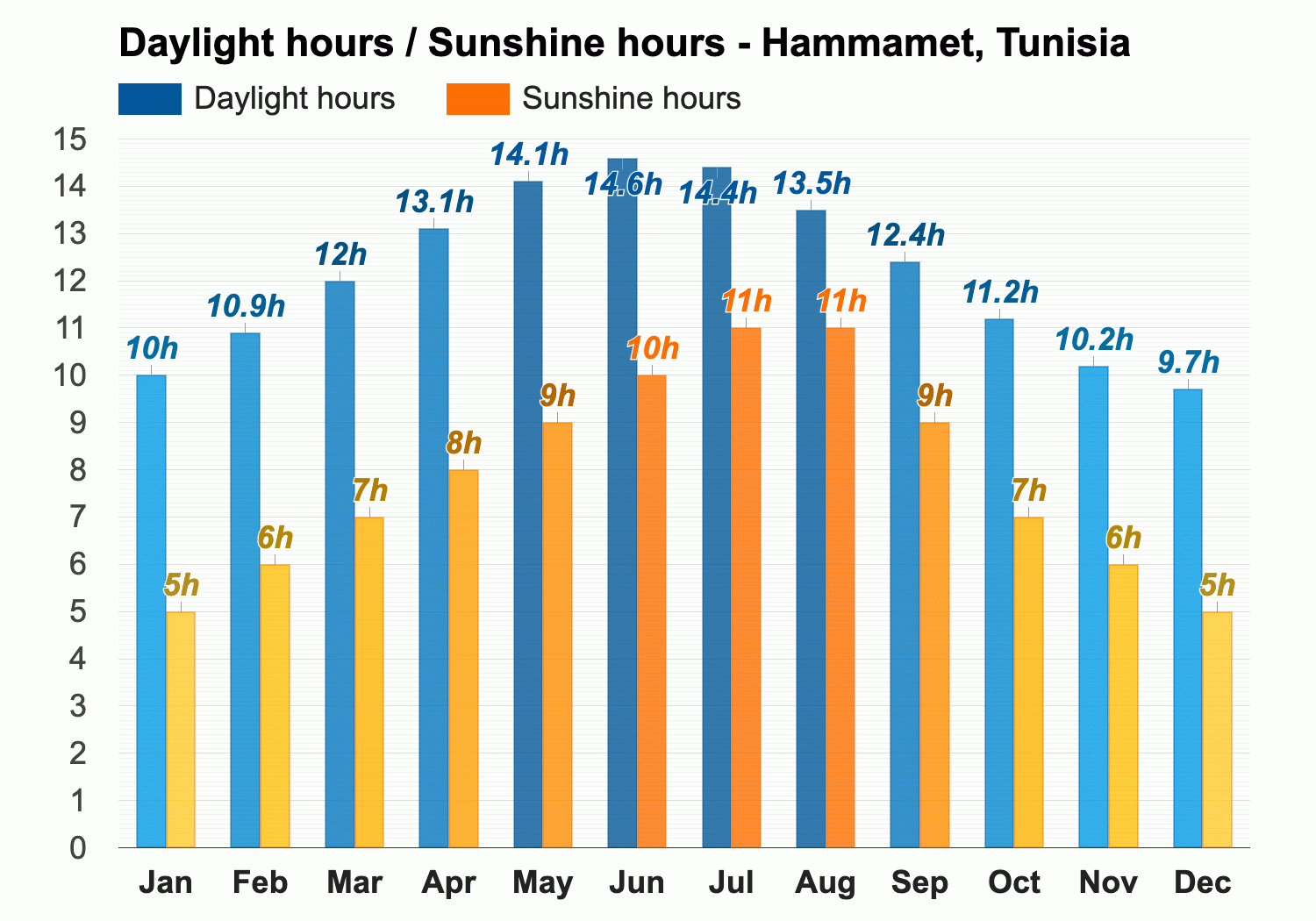 hammamet weather in april